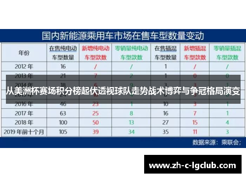从美洲杯赛场积分榜起伏透视球队走势战术博弈与争冠格局演变 从美洲杯赛场积分榜起伏透视球队走势战术博弈与争冠格局演变