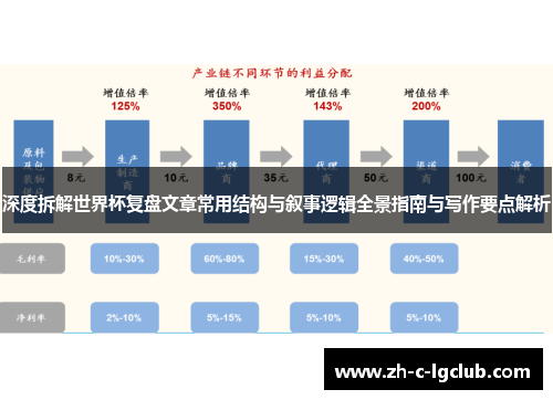 深度拆解世界杯复盘文章常用结构与叙事逻辑全景指南与写作要点解析 深度拆解世界杯复盘文章常用结构与叙事逻辑全景指南与写作要点解析