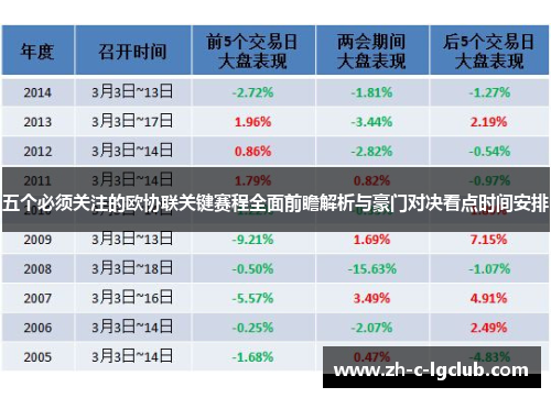 五个必须关注的欧协联关键赛程全面前瞻解析与豪门对决看点时间安排